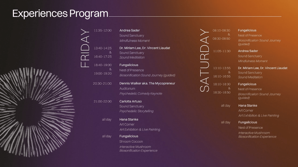 Programme des expériences ALPS 2025